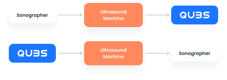 Mobile imaging workflow diagram