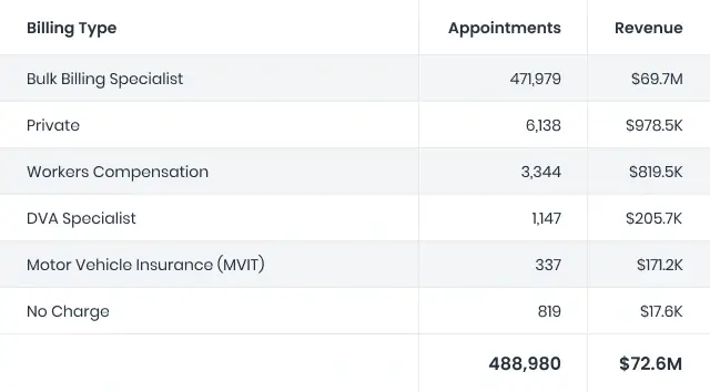 NLP query results table