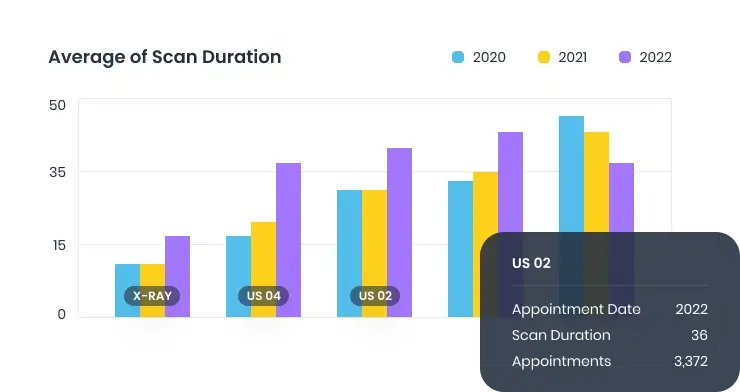 Revenue performance bar chart